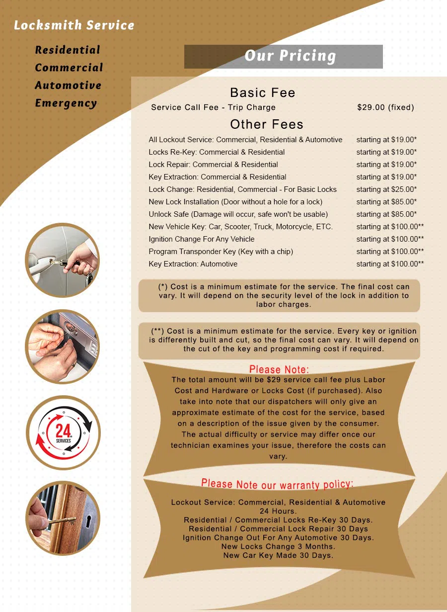 City Locksmith Shop Sea Cliff, NY 516-450-5981